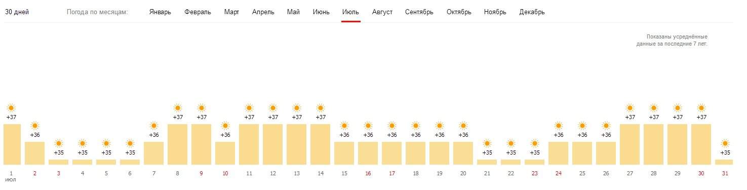 Погода в египте в сентябре. Климат Хургады по месяцам. Шарм-Эль-Шейх климат по месяцам. Египет климат по месяцам. Ветра в Хургаде по месяцам.