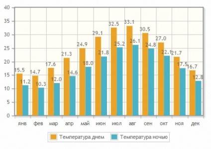 Средняя температура воздуха в Суссе (Тунис)