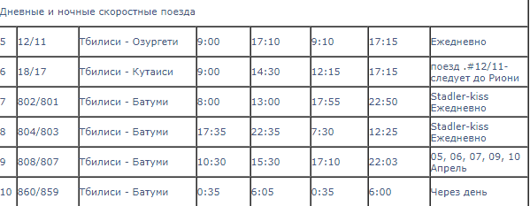 Расписание поездов Тбилиси - Батуми